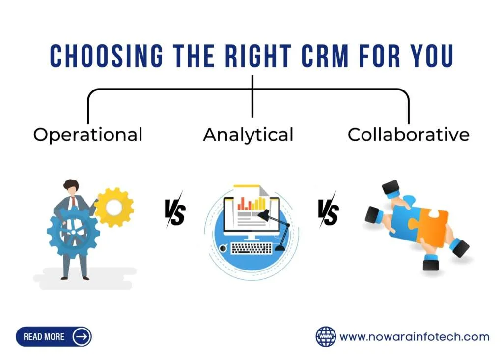 Choosing the Right CRM for You: Operational vs. Analytical vs. Collaborative