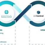 Business Central, Microsoft’s #1 ERP solution, with advanced retail functionalities