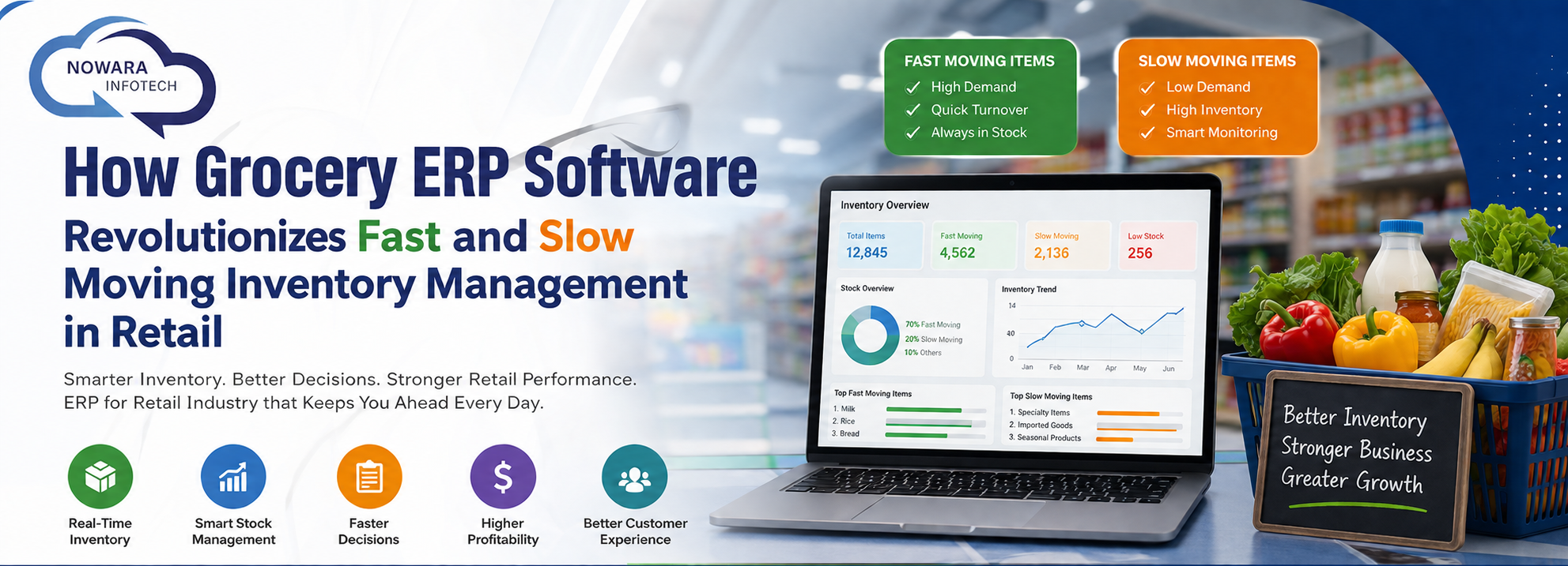 How Grocery Erp Software Revolutionizes Fast And Slow Moving Inventory Management In Retail