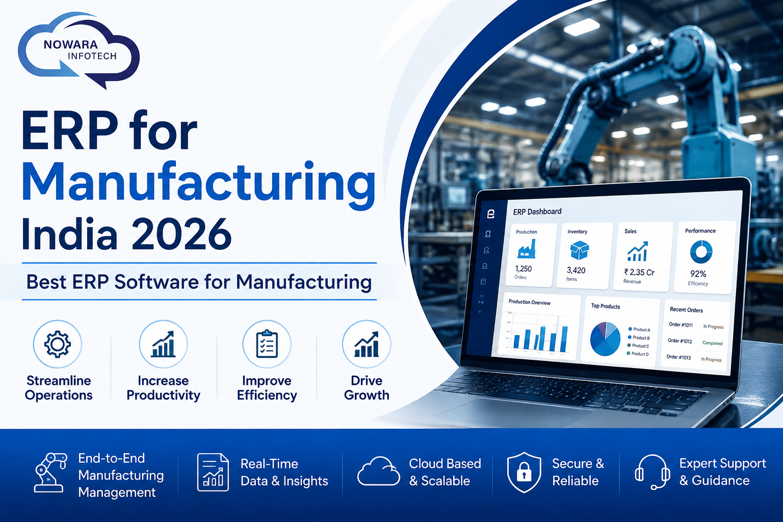 ERP for Manufacturing India 2026: Best ERP Software for Manufacturing