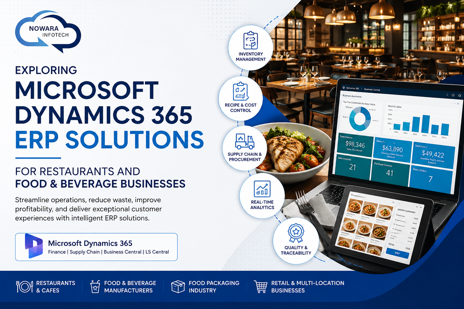 Microsoft Dynamics 365 ERP Solutions for Restaurants and Food & Beverage Businesses