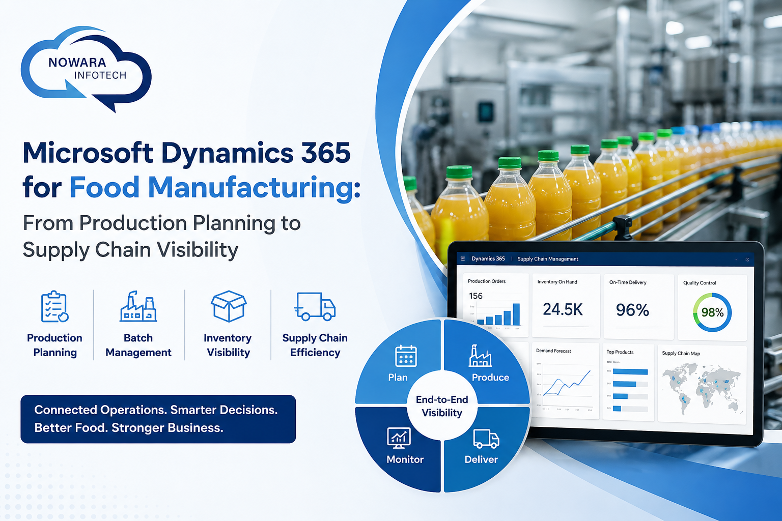 Microsoft Dynamics 365 for Food Manufacturing: From Production Planning to Supply Chain Visibility