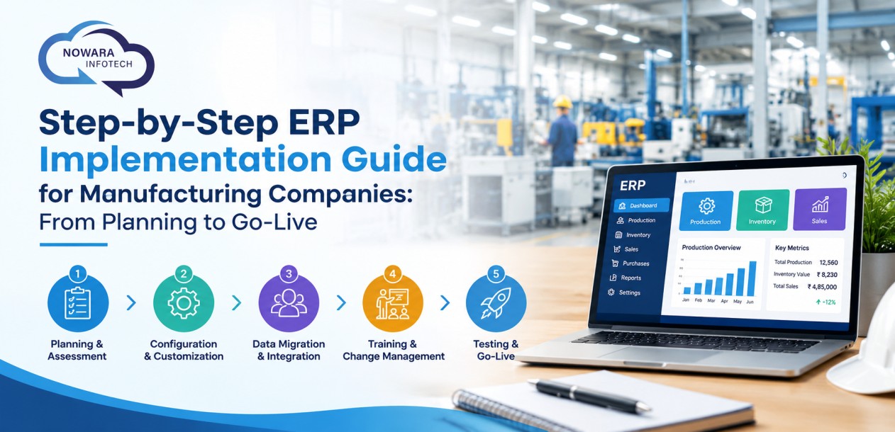 Step-by-Step ERP Implementation Guide for Manufacturing Companies: From Planning to Go-Live